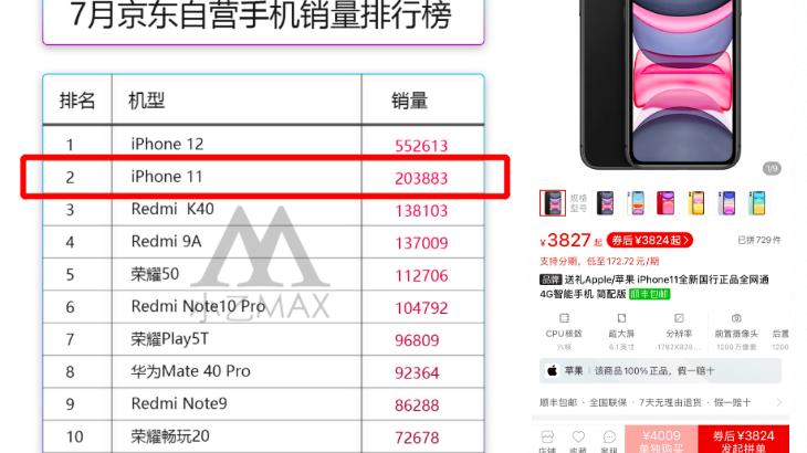 iphone11|七月销量破20万台，4G手机iPhone 11真的香吗？看过评论再说