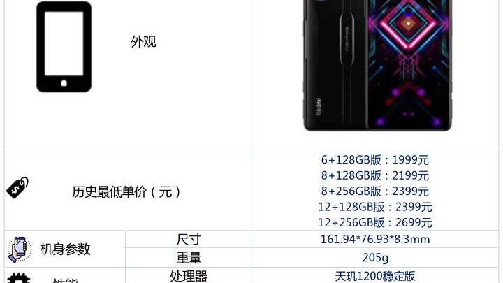 如何评价 Redmi 红米 K40 游戏增强版这款手机？