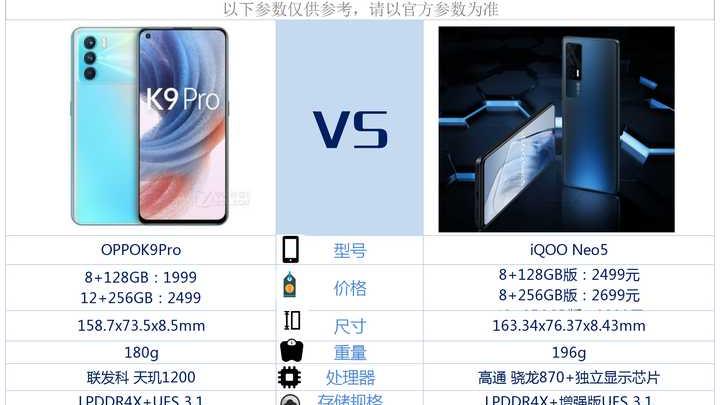 |oppoK9pro和iQOOneo5整体配置差不多，买哪款更合适？