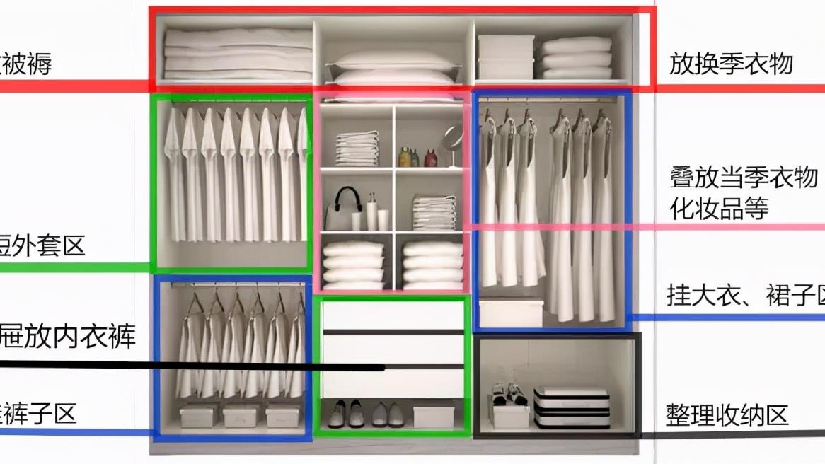衣柜是越大越好，衣柜内部到底如何设计？全是干货，赶快收藏
