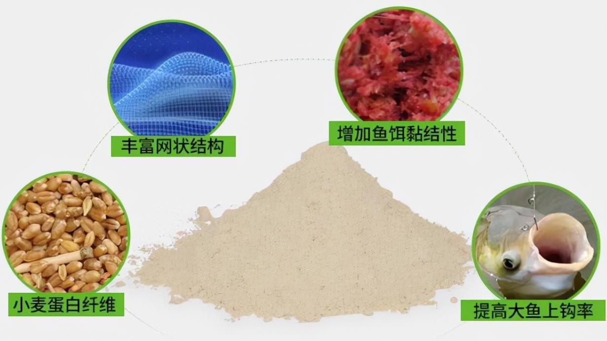 羊肉|自己动手制作拉丝粉，简单、快捷、好用。附：拉丝粉使用技巧