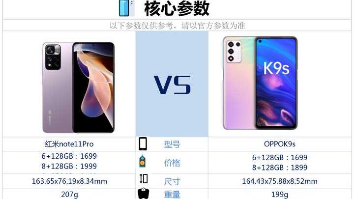 oppok9s和红米note11Pro相比较，买哪款更好？
