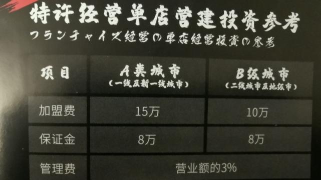 北京市|7个例子，你就能看懂一个生意值不值得做