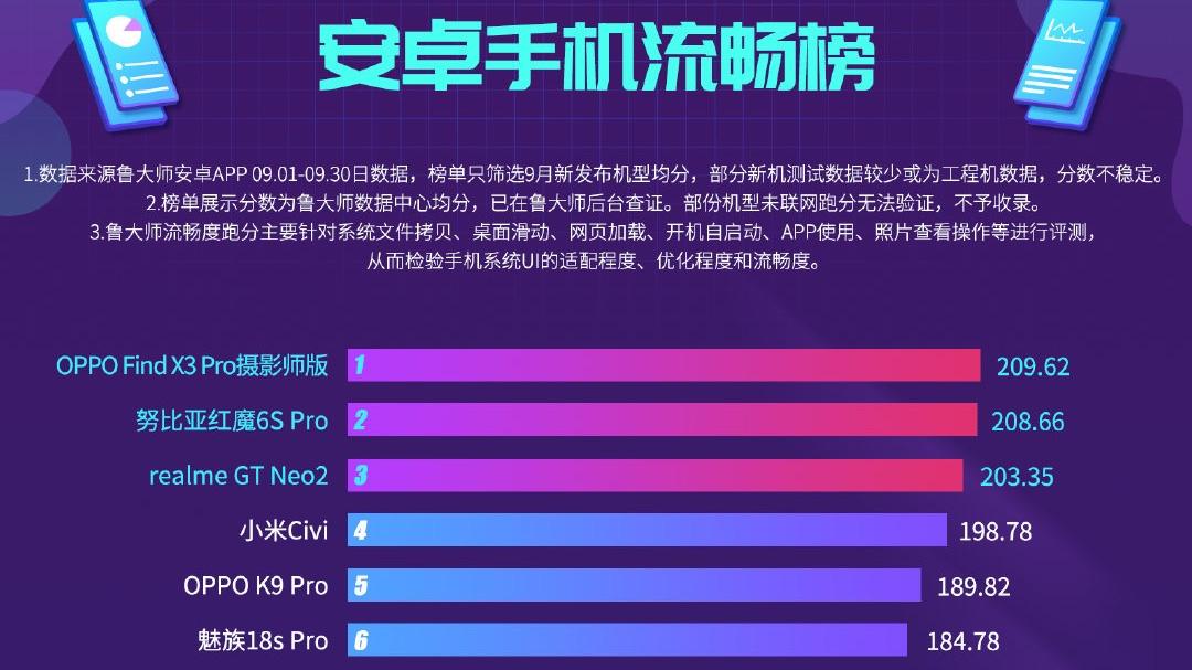 iOS再次更新，后台应用一目了然，魅族：就这？我早就用上了