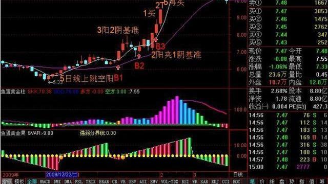 交易 中国股市：散户为什么一直亏损？只要坚持三不碰，多忙都要看一看