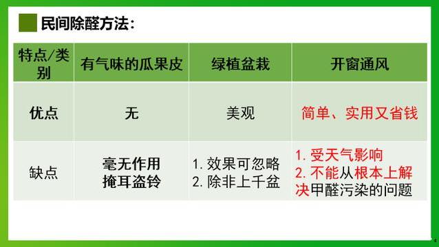 市场上的除甲醛产品，你选对了嘛（中篇- - 开窗通风、物理吸附）