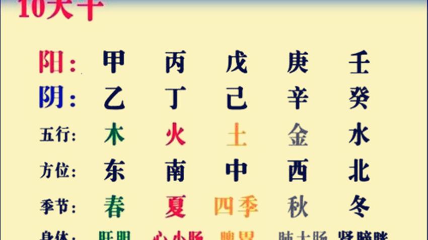 诚然情感之事|八字入门：天干的阴阳属性以及生克关系