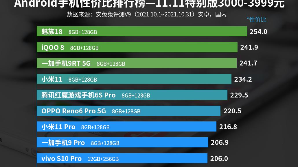 高通骁龙|如何终结个人信息“裸奔”时代？魅族18系列了解一下