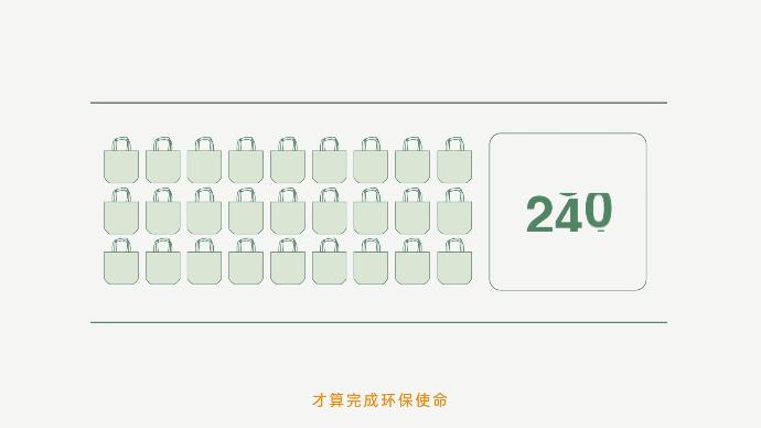 环保袋使用131次才是有效环保