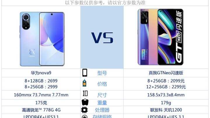 华为nova9|华为nova9和真我GTneo闪速版相比较，选择哪款好？