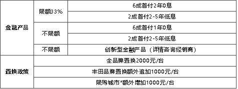 14.88万元起，广汽丰田凌尚跃级登场