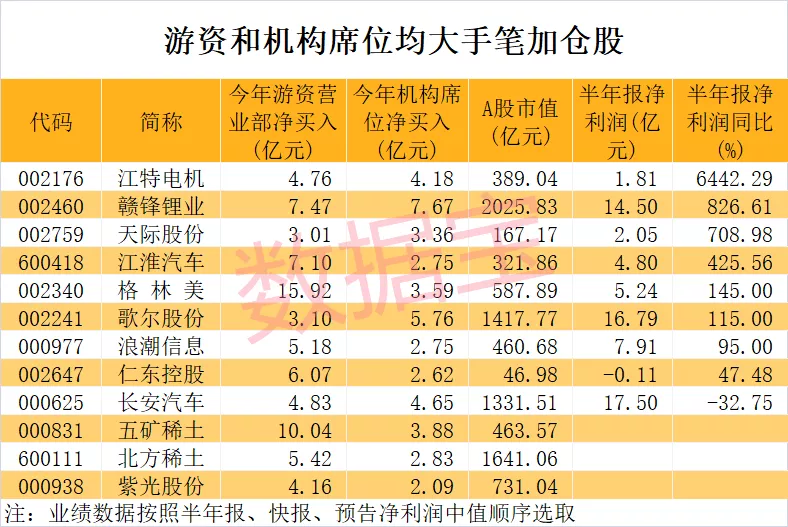 灭门 16股获游资心动超20次，机构和游资同时看上这些股！宁组合成最大赢家，