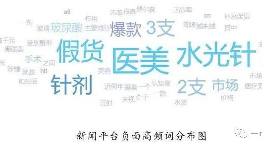 医美|2000亿市场规模背后，谁在制造“要命”的医美？