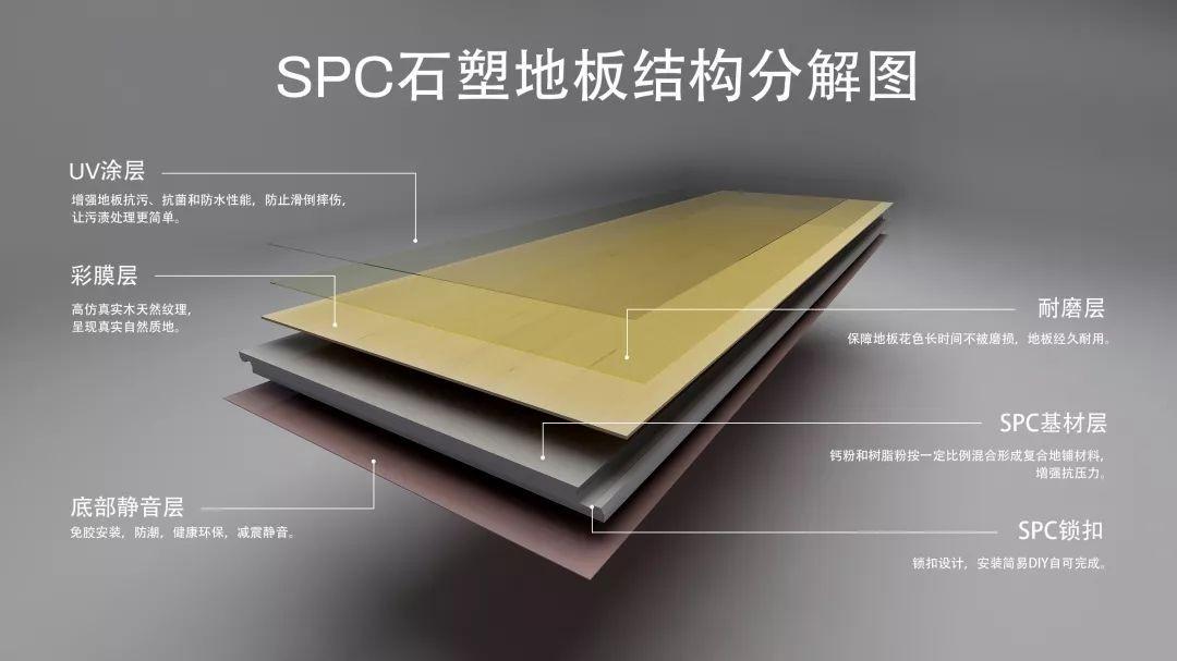 别再购买木地板了，过时！越来越多人铺贴这种地板，耐磨更环保！