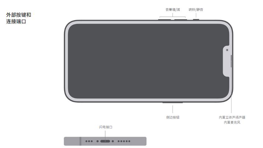 iPhone的刘海内到底藏了多少东西？最重要的是哪个元件呢