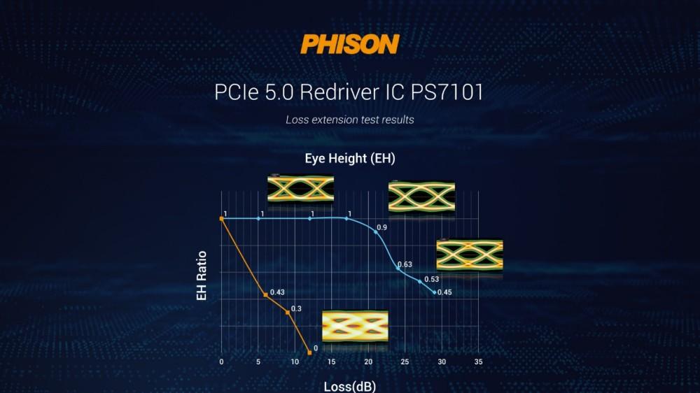 芯片|PCIe5.0将能为电脑带来多大的性能提升？