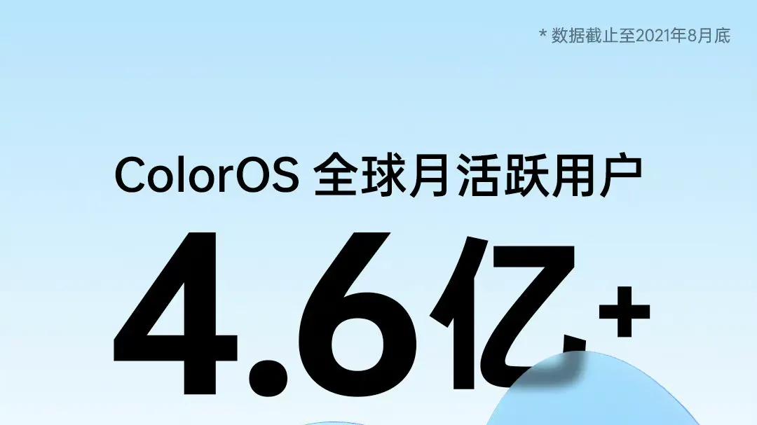 VR|截止到今年8月底，ColorOS全球月活跃用户已达4.6亿+