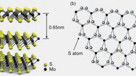 电化学 MoS2纳米材料在电化学传感领域的应用