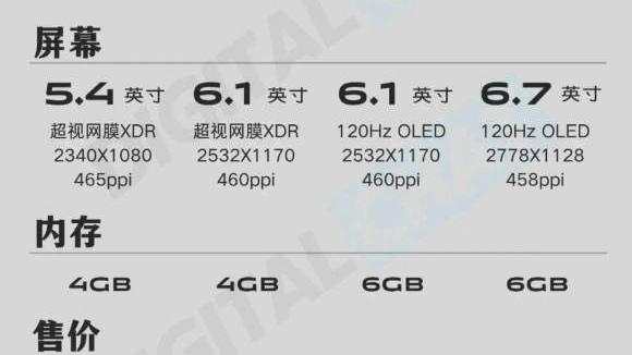 iPhone|苹果iPhone13系列售价曝光没涨！尴尬的是最低仍然4G+64G起步