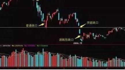 股市 中国股市：如何知道主力有没有建仓？别再傻傻被骗了，看完涨知识