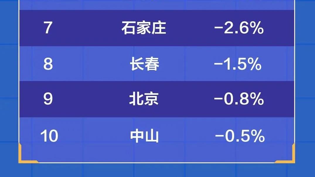 首先恭喜已经买了房子的客户！你们的身价又上涨了5%