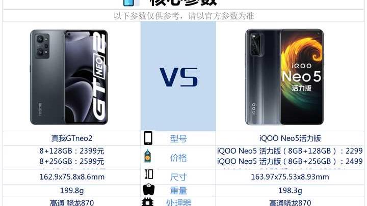 iphone13 pro|真我GTneo2和iqooneo5活力版之间，该买谁好？