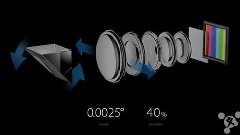 光学变焦|OPPO公布5倍连续光学变焦技术，“厂妹机”时代结束了