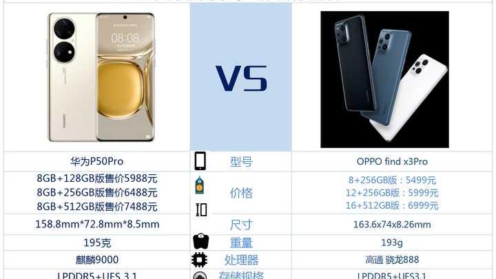 华为|华为P50Pro与OPPO find x3pro相比较，买哪款更好？