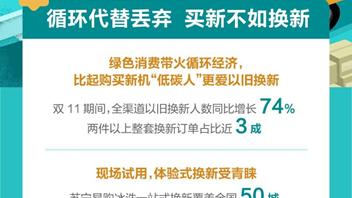 苏宁易购揭示“低碳人”消费行为：严控电表，节能空调销售增长69%