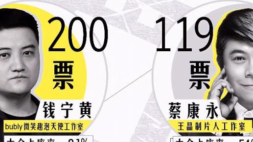 李成儒|继三如之后，李诚儒再创“三浪”送蔡康永，愿自掏腰包嘉奖钱宁黄