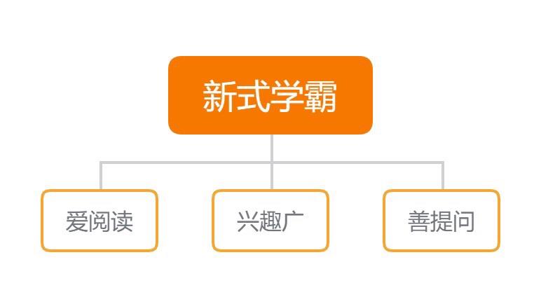 弥小木 如何帮助孩子成为“新式学霸”？离不开的阅读，兴趣和提问