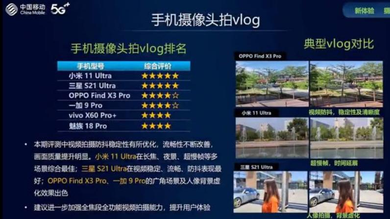 中国移动|中国移动发布5G手机评测：三星S21 Ultra霸榜
