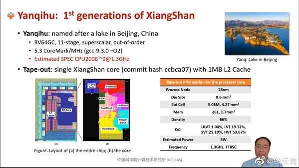 打破x86/ARM垄断：新架构国产CPU“香山”全球首秀！