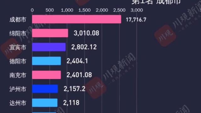 肖翻天和同学们 南昌、太原、贵阳齐发力，“强省会”建设号角吹响！