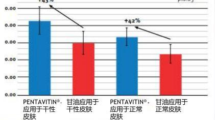 护肤品|鸿星尔克燃起了国货之光，借此我要扒一扒国货护肤品的佼佼者