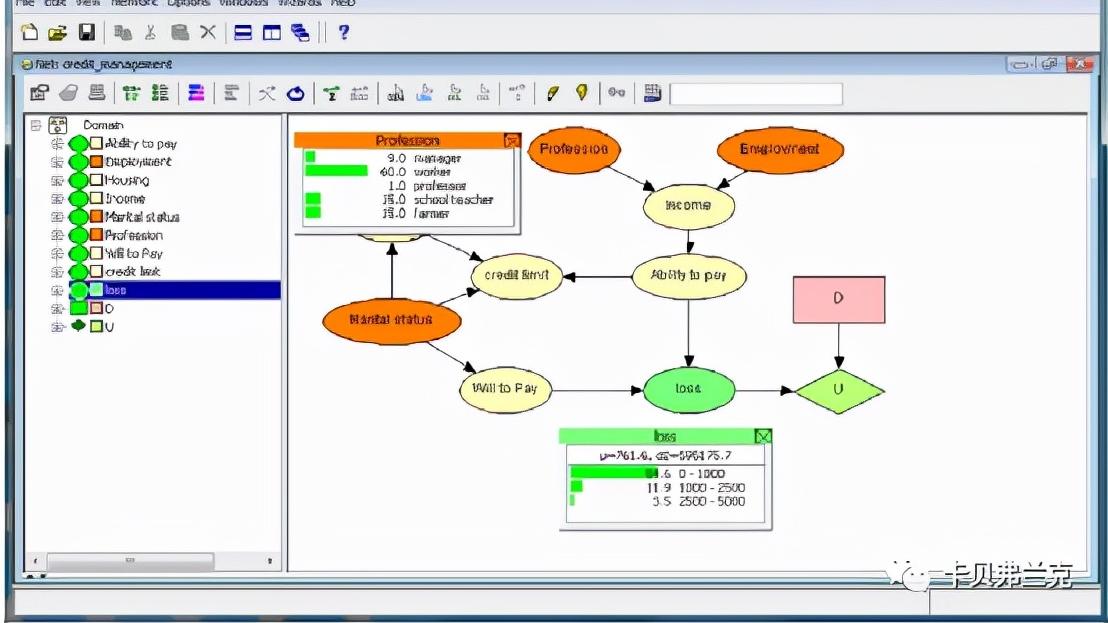Hugin 9.0 基于模型的决策支持系统