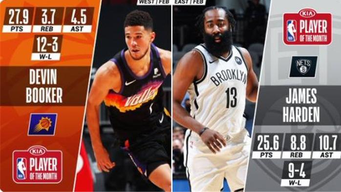 官宣！NBA2月份东西部最佳球员，最佳新秀球员，最佳教练名单出炉了