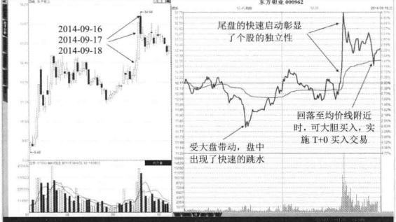 荆门 中国股市：只看尾盘半小时，逢买就涨