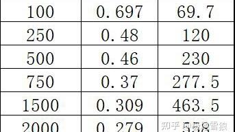 第三课：开业前的准备①出品的建立总论