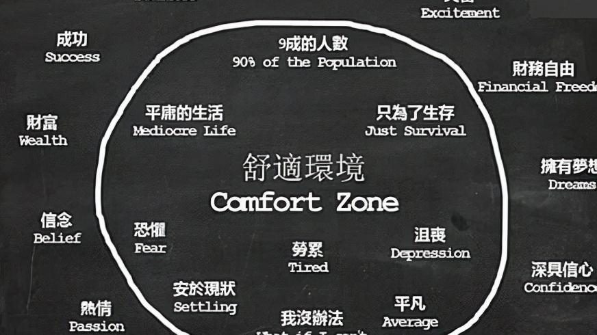 心理苏庸子|断舍离：跳出自己的舒适圈，才能真正的成长