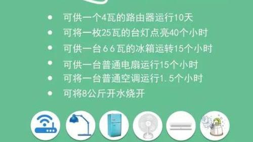 钉钉|一度电可以做什么？