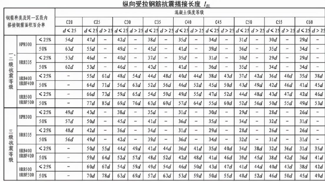 16G101修正！楼梯要切角？