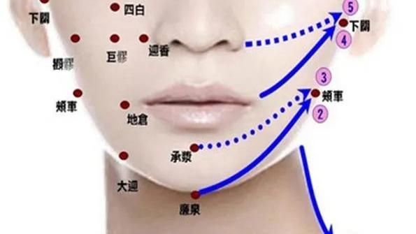 膳食纤维|眼眶及面部刮痧：提高视力，重要的是，1次刮痧=10次美容！