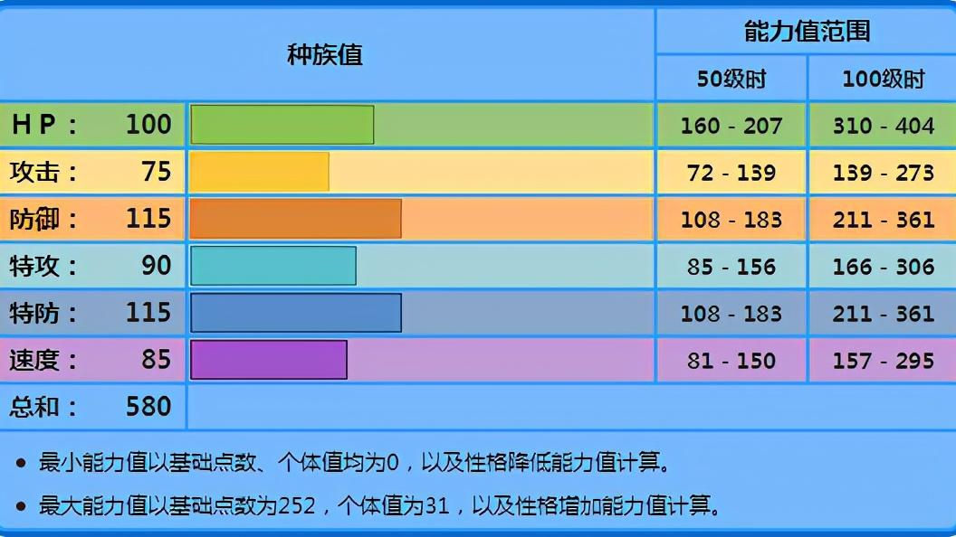 摔角|《宝可梦》双打无法冥想强化的水君，靠的是什么活跃在对战上？