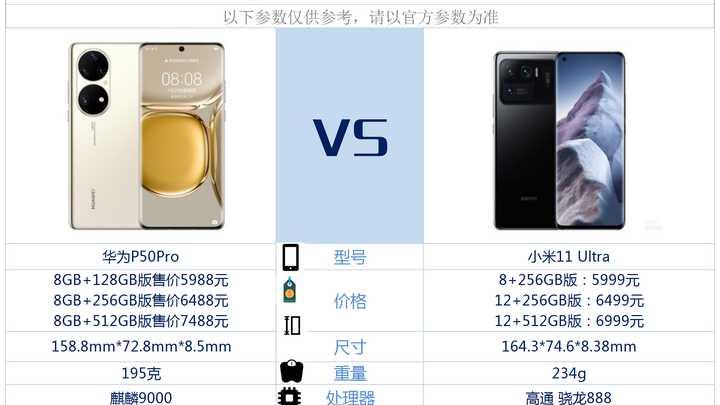 oppo find x3 pro|华为P50Pro与小米11U相比较，该如何选择？