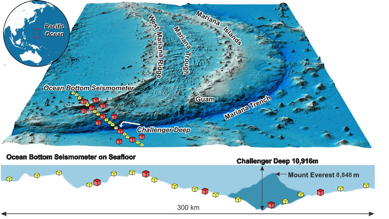 火山 香港中文大学教授首次探测马里亚纳南部俯冲带输入地球内部的水量