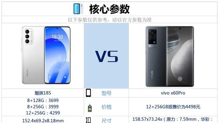 魅族|魅族18S和vivoX60Pro两款手机价格差不多，该买哪款好？