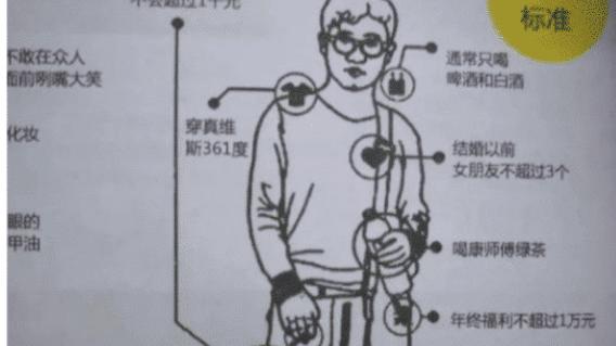 |“女生认为，男士是diao丝标准出炉，你占了几条？”哈哈哈