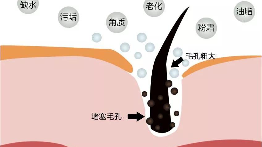 护肤 你所知道的护肤真相，有可能是假象！