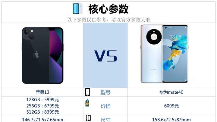 华为mate40与iphone13相比较，选择哪款更好？